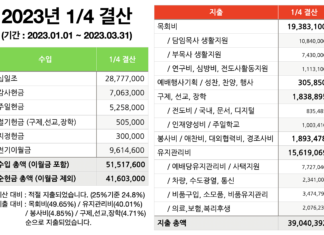23년 1/4분기 결산