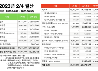 23년 2/4분기 결산