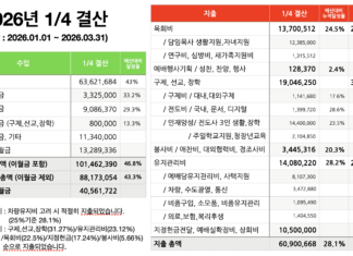 1/4분기 재정보고